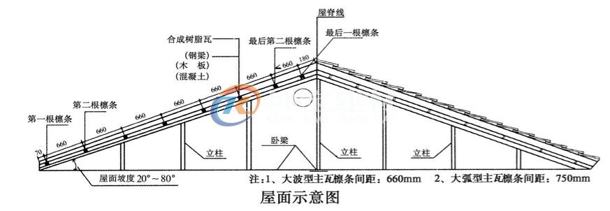 合成樹脂瓦屋面示意圖