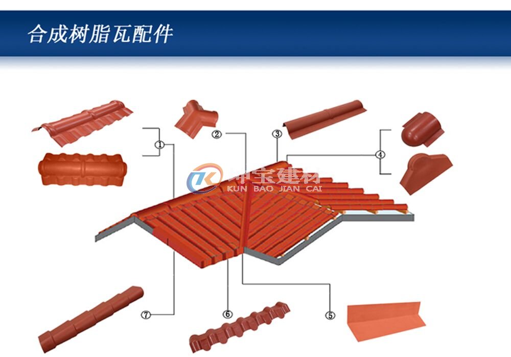 樹脂瓦配件安裝指示圖